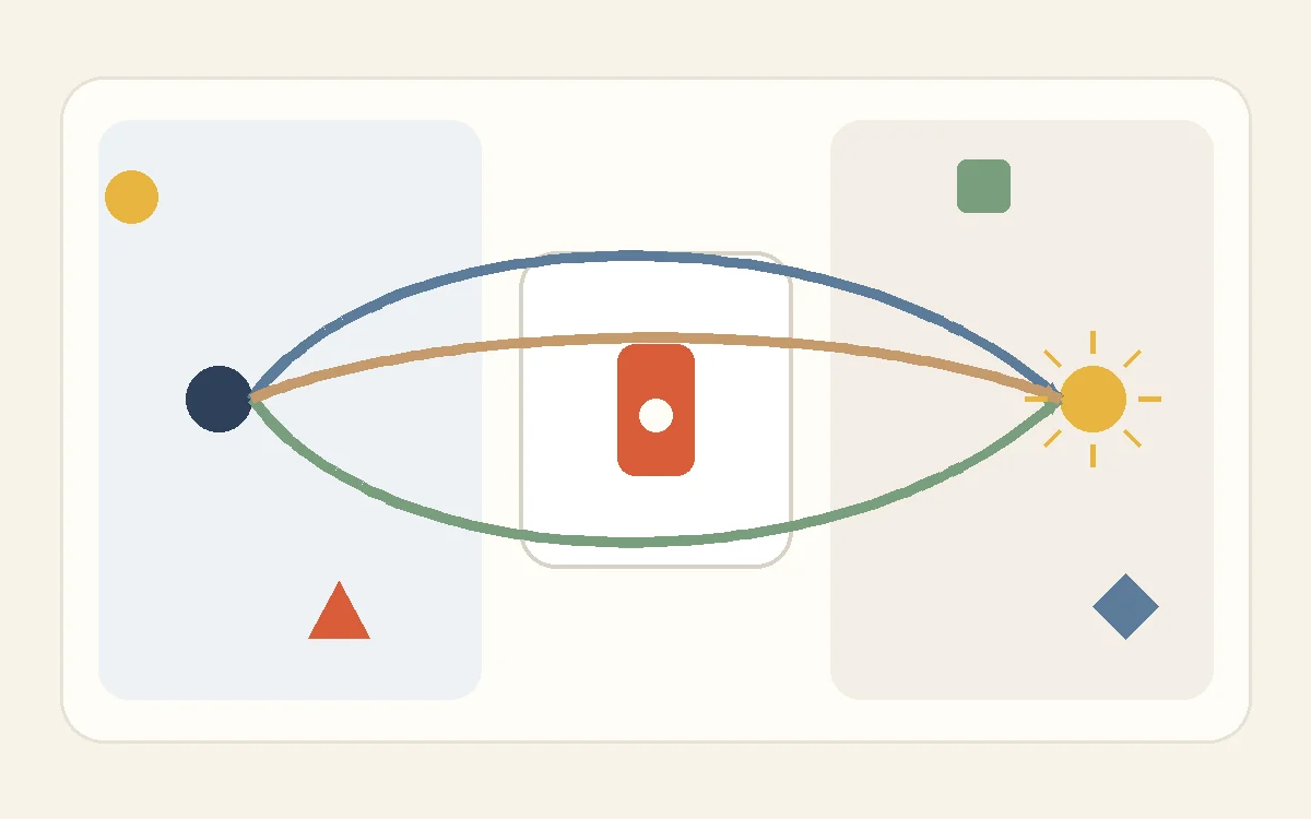Several visual paths curve around a central obstacle toward one destination, representing creative problem solving.